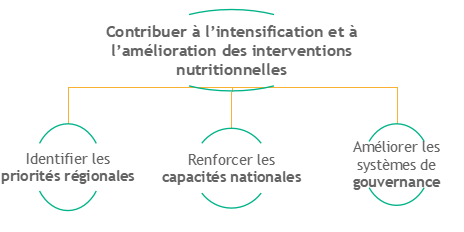 Objectifs du projet EU4SUN